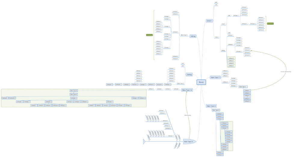 Contrived Complex Mindmap Example