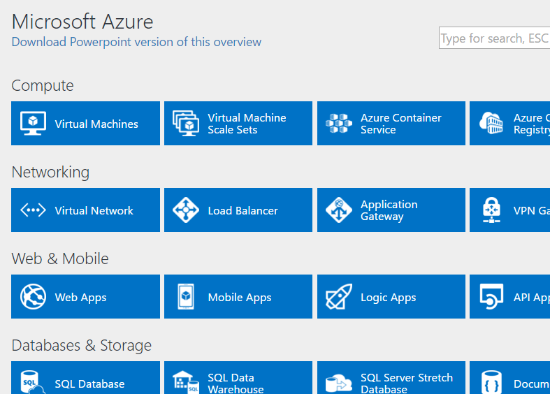 Interactive Azure Platform Overview