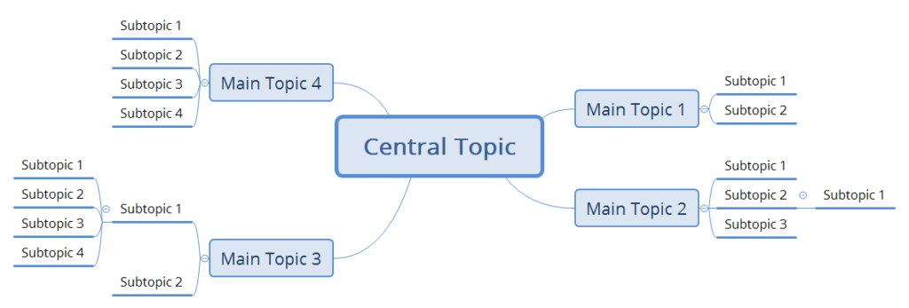 Simple XMind mindmap