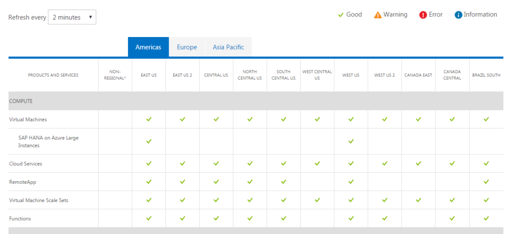 Azure Health Dashboard