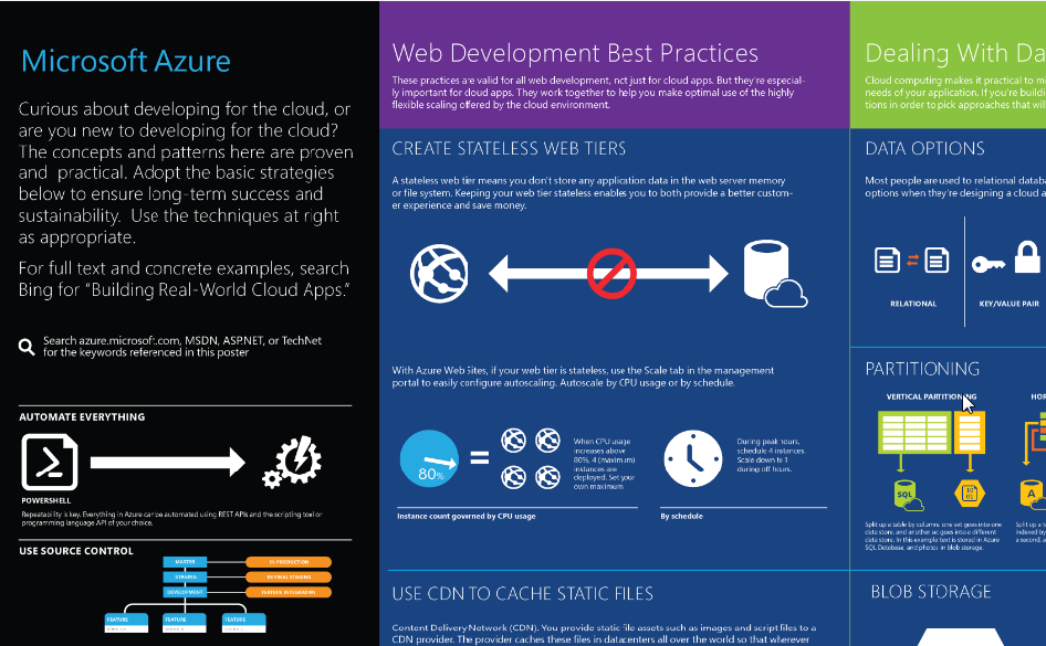 Poster of 'Building Real World Applications'