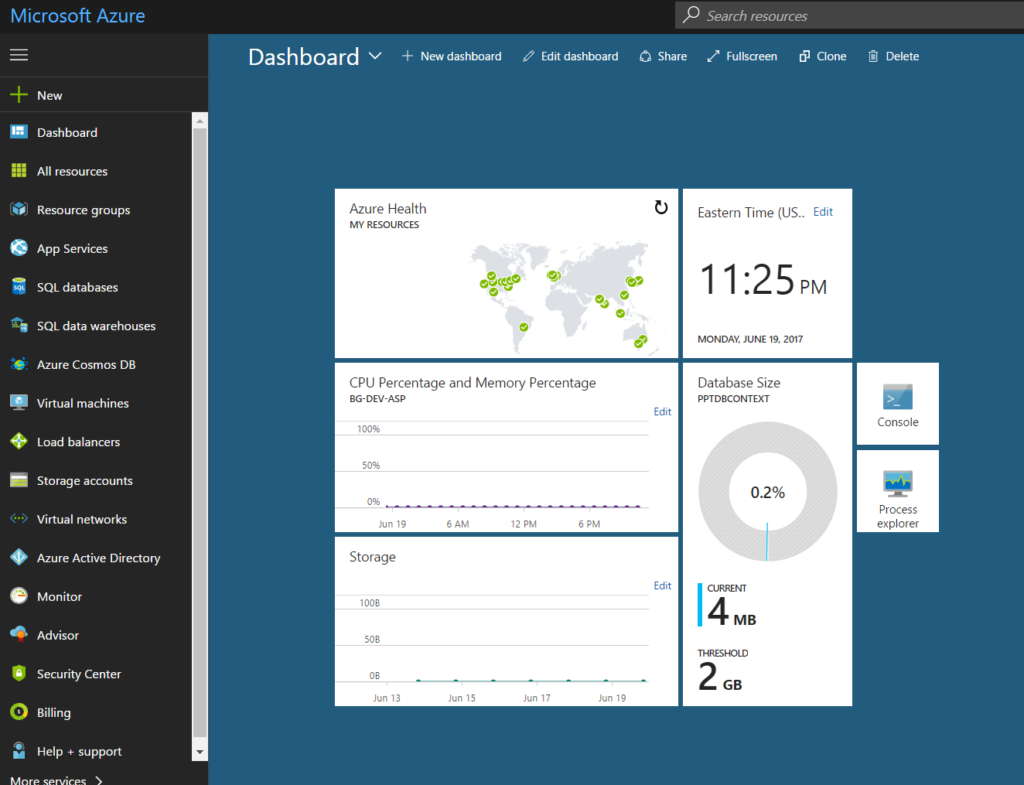 Azure Portal - Custom Dashboard